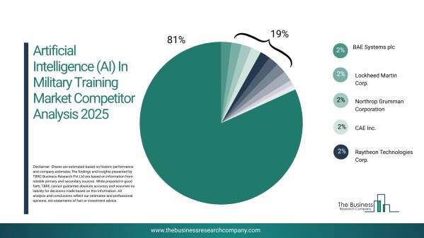 適応型シミュレーション、没入型AR／VR環境、リアルタイム分析のトレンドにより成長する軍事訓練における人工知能市場