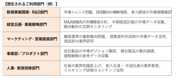 株式会社ファシオ・株式会社矢野経済研究所 矢野経済研究所「WHATS」ナレッジデータベースの提供を開始 ~人がAIのエビデンスになる次世代“更新型”情報プラットフォーム~