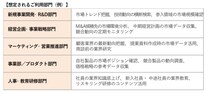 株式会社ファシオ・株式会社矢野経済研究所 矢野経済研究所「WHATS」ナレッジデータベースの提供を開始 ～人がAIのエビデンスになる次世代“更新型”情報プラットフォーム～