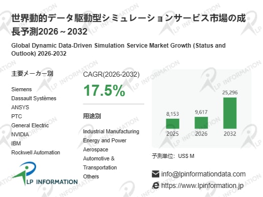 CAGR17.5%で拡大する次世代市場：動的データ駆動型シミュレーション、2032年252.96億ドルへ