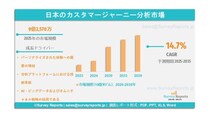 日本カスタマージャーニー分析市場：需要、シェア、動向、成長、機会および洞察分析（2025年～2035年）