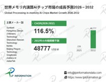AIインフラ再設計の鍵：メモリ内演算AIチップ市場、CAGR116.5%で拡大し2032年487.77億ドルへ