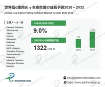 低α線用めっき液市場の成長構造：フリップチップ用途53%、2032年13.22億ドル市場へ拡大