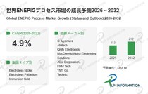 ENEPIGプロセス市場の競争構造：トップ企業主導の高付加価値市場、2032年2.12億ドルへ