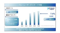 青色レーザーダイオード市場の規模、シェア分析、成長要因および予測（2025年～2035年）