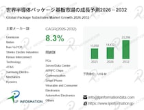 「ボトルネックか、収益源か」半導体パッケージ基板の真価：AI時代に拡大する232.98億米ドル市場