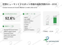 ヒューマノイドロボットとは何か：実体知能の実装で現場を変革、439.68億米ドル市場へ急成長
