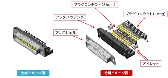 コネクタの世界市場調査レポート:成長、収益、メーカー収入、販売、市場動向2026-2032年