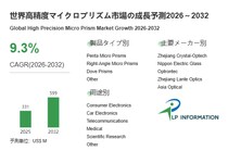 数百μm級プリズムで光路制御を最適化：高精度マイクロプリズム、波面品質と成膜技術で市場は年率9.3%成長
