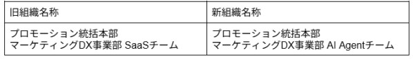 【グラッドキューブ】自律型AIがビジネスを完結させる「AI Agent」企業へと事業構造を全面転換 ~組織名称を「AI Agentチーム」へ変更し、人が“操作”から解放される次世代AI戦略を加速~
