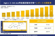 High-k と CVD ALD用金属前駆体市場調査レポート - 世界市場規模、シェア、傾向の見通し、2026-2035年