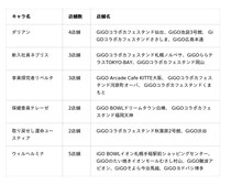 『ブラウンダスト2』、明日から、GiGOグループ19店舗でノベルティ付きドリンクが登場！