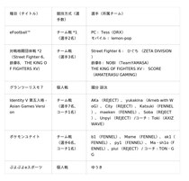 第20回アジア競技大会(2026／愛知・名古屋)「PUBG Mobile」日本代表候補選手決定のお知らせ～大会史上初のメダルに挑む全種目の日本代表候補選手が決定～