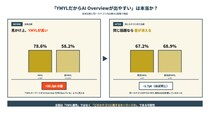 AI Overview出現を左右しているのは「YMYL属性」よりも「トピック領域（カテゴリ）」か ― 日本語2,609キーワード実測で観察された多軸分析の結果