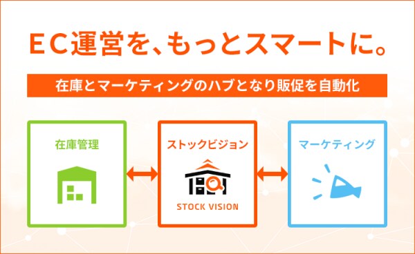 パークフィールド株式会社、EC販促自動化ツール「ストックビジョン for makeshop」をmakeshop apps byGMOにてリリース