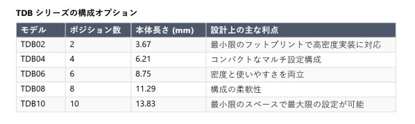 リテルヒューズ、C&Kブランドの超小型ハーフピッチ表面実装ディップスイッチ「TDBシリーズ」を発表