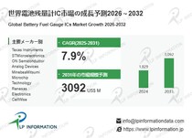 電池残量計IC市場、民生から産業・e-Mobilityへ用途拡大 - 2025-2031年予測CAGR 7.9%