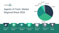自律型人工知能システムの導入が加速する中、エージェント型人工知能ツール市場は2030年までに年平均成長率56%で成長へ