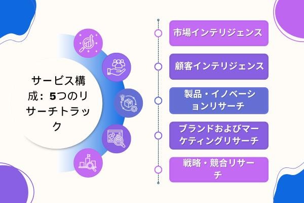 SDKI Analytics、日本にて一次調査サービスを開始 - 市場の直接検証を実現