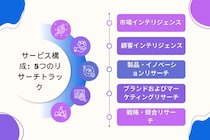 SDKI Analytics、日本にて一次調査サービスを開始 - 市場の直接検証を実現