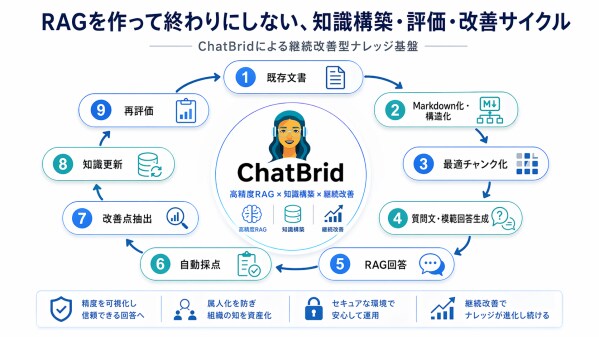メタデータ、RAGを“作って終わり”にしない「知識構築サービス」をInterop Tokyo ／ AI Native Expo 2026で展示