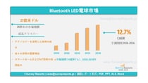 Bluetooth対応LED電球市場の需要、シェア、動向、成長、機会およびインサイト分析（2026年～2036年）