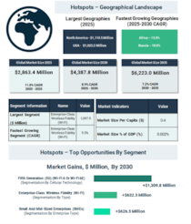 モバイルワイファイ（ミファイ）市場は接続需要の変化によりデジタルモビリティの進化とともに力強い拡大へ