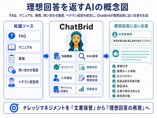 メタデータ、“理想回答を返すAI”をInterop Tokyo ／ AI Native Expo 2026で公開