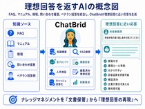 メタデータ、“理想回答を返すAI”をInterop Tokyo ／ AI Native Expo 2026で公開
