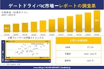 ゲートドライバIC 市場調査レポート - 世界市場規模、シェア、傾向の見通し、2026-2035年