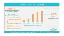CMOSイメージセンサー市場の規模、シェア、主要企業および2035年までの予測である。