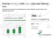 世界の自動スペクトラム管理システム市場動向2026：シェア、成長率、企業別戦略分析レポート