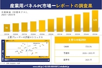 産業用パネルPC 市場調査レポート - 世界市場規模、シェア、傾向の見通し、2026-2035年