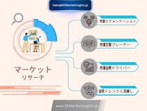 ベンゾシクロブテン（BCB）樹脂市場の規模、シェアレポート、動向、成長要因および2025年～2035年の予測