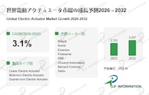 電動アクチュエータの世界市場：現状と展望、市場規模、競合分析、2026-2032年予測