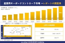 産業用キーボードコントローラ 市場調査レポート - 世界市場規模、シェア、傾向の見通し、2026-2035年
