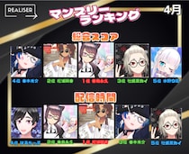 Vライバー事務所 「REALISER(レアリゼ)」が2026年4月のVライバー のマンスリーランキングを発表！