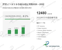 インダクタの世界市場競合分析調査レポート2026-2032