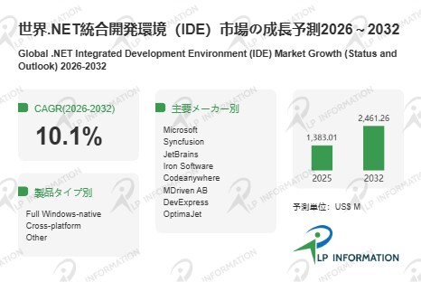 .NET統合開発環境（IDE）業界レポート2026：市場成長率、投資機会、サプライリスク評価