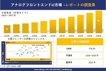 Analog Front End IC Market(アナログフロントエンドIC市場)調査レポート - 世界市場規模、シェア、傾向の見通し、2026-2035年