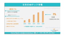 2026年～2036年における日本HRテック市場の需要、市場シェア、動向、成長、機会およびインサイト分析である。