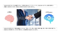 新規コース「AI時代のデザイン思考～ビジネス価値を創発する～」を提供開始