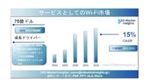 Wi-Fi as a Service市場規模、シェアレポート、成長要因および主要企業（2025～2035年）