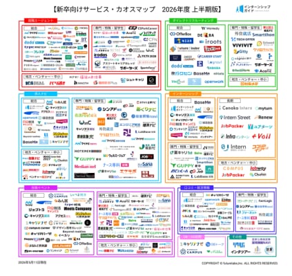 インターンシップ総合サイト「インターンシップガイド」、「新卒向けサービス・カオスマップ 2026年度 上半期版」を公開!