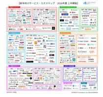 インターンシップ総合サイト「インターンシップガイド」、「新卒向けサービス・カオスマップ 2026年度 上半期版」を公開！