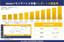 DRAM Memory Device Market （DRAMメモリデバイス市場）調査レポート - 世界市場規模、シェア、傾向の見通し、2026-2035年