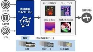 ロボットと自律システムグローバル市場予測2026-2032:業界再編の兆候を捉える 主要企業シェア・新規参入リスク分析