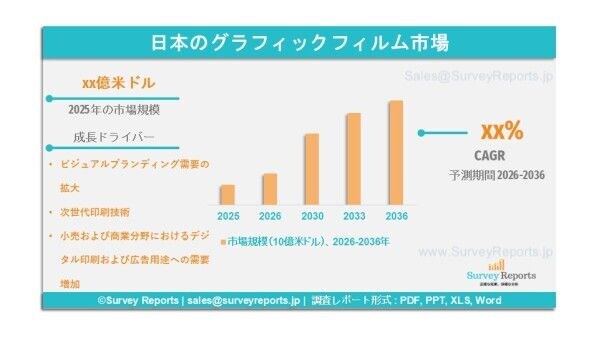 日本のグラフィックフィルム市場の需要、シェア、動向、成長、機会およびインサイト分析（2026年～2036年）