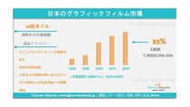 日本のグラフィックフィルム市場の需要、シェア、動向、成長、機会およびインサイト分析（2026年～2036年）