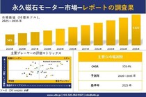 永久磁石モーター 市場調査レポート - 世界市場規模、シェア、傾向の見通し、2026-2035年